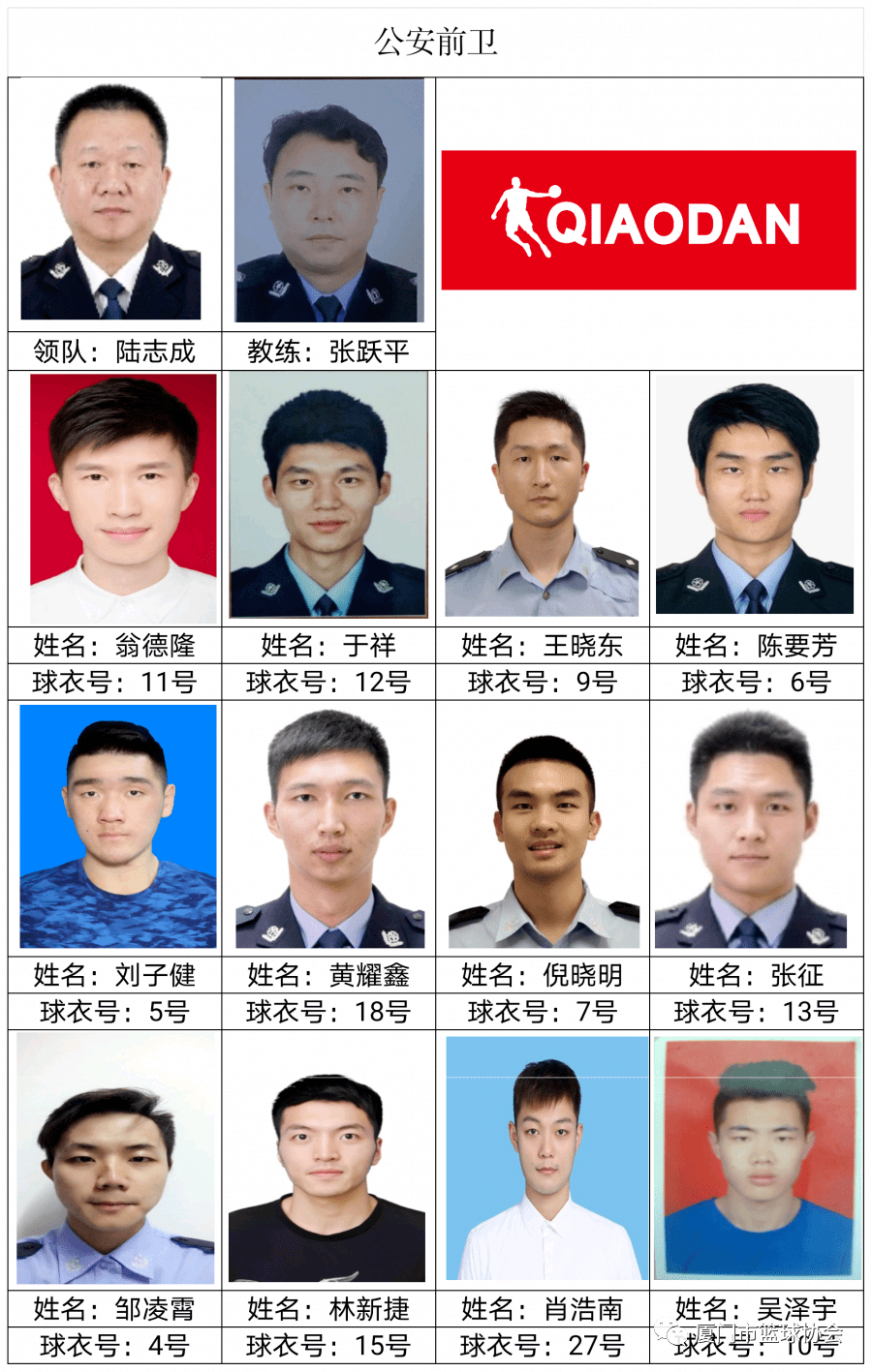 ‘星空体育APP网站’“乔丹杯”2020厦门篮球联赛球员名单发布(图13)