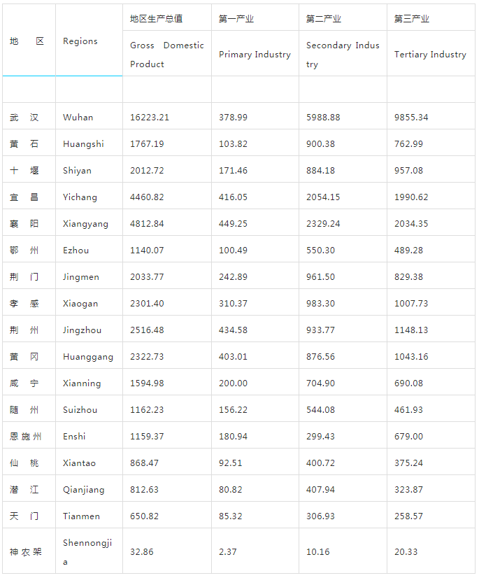 2019湖北县域gdp_湖北县域地图(2)