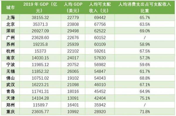 城市人均gdp怎么算出来的_省会城市人均gdp排名