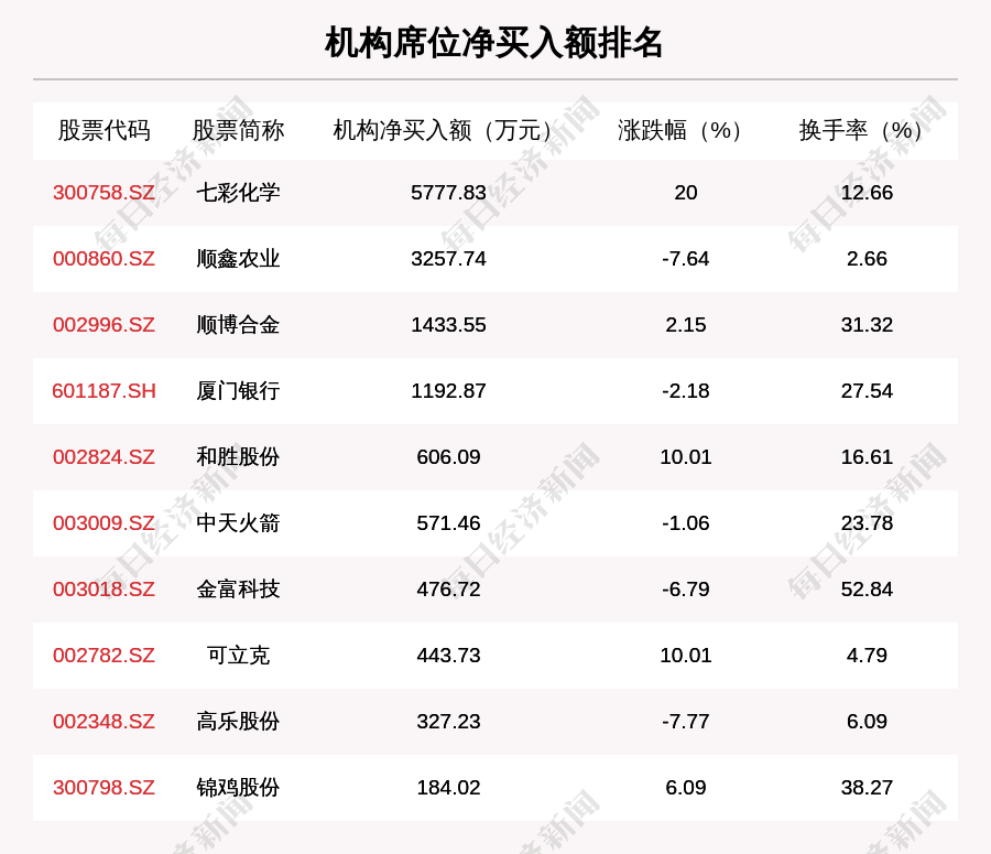 朗姿股份|11月13日龙虎榜解析：朗姿股份净买入额最多，还有24只个股被机构扫货