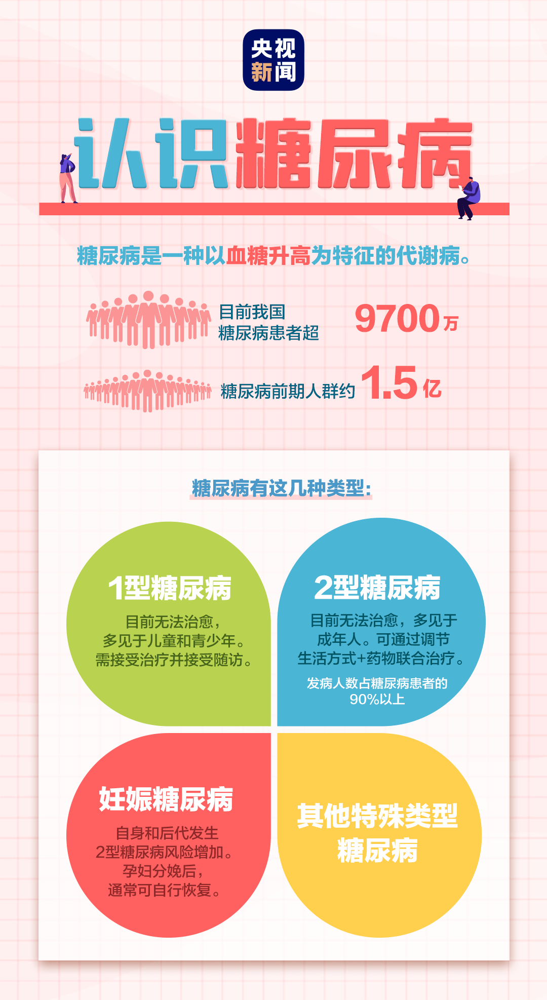 陈佳|【必看】我国每14人就有1人患此病！你是高危人群吗？