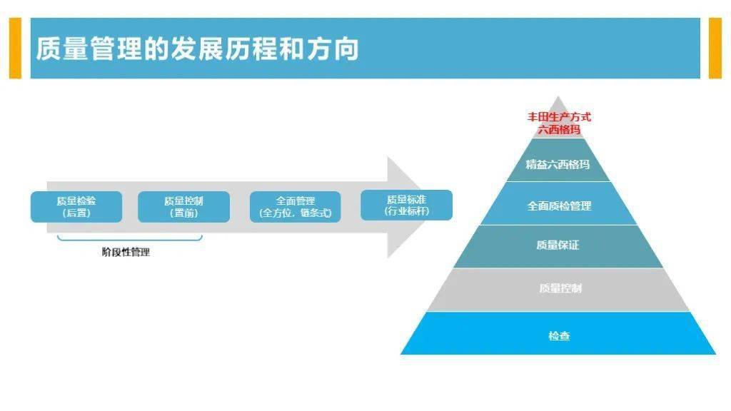 《5g背景下多媒体客服中心全面质量管理提升》_手机搜狐网