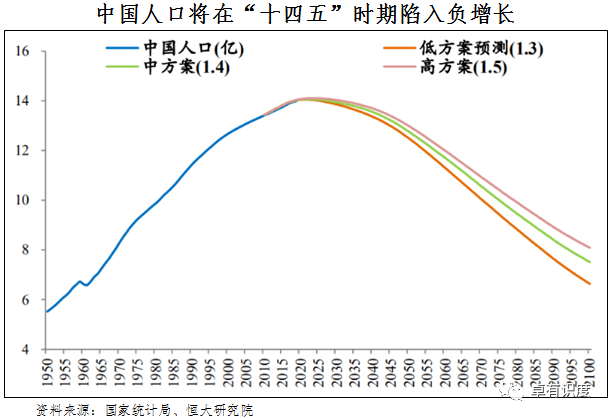 人口转移_中国人口大迁移 一场你死我活的城市战争(2)