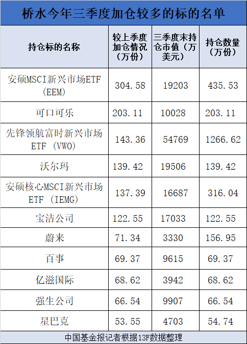 达里奥|桥水最新动向！狂买消费、阿里和新兴市场，＂世界要越来越多看中国＂