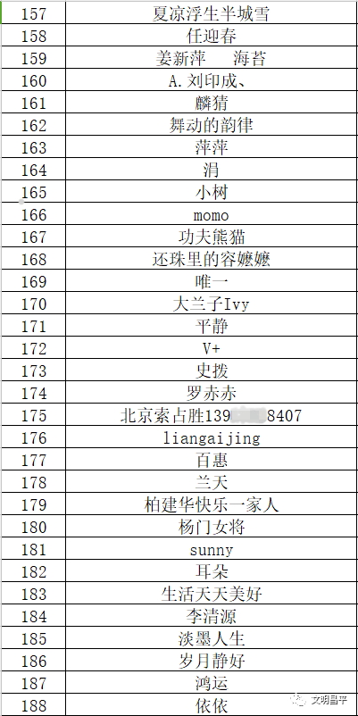 "光盘行动 打卡有礼"获奖名单新鲜出炉!