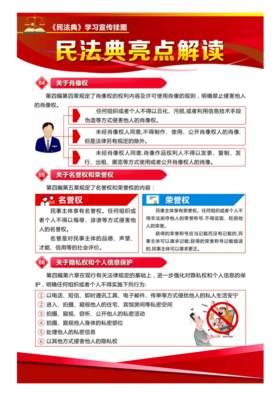 三医微资讯图解民法典亮点解读