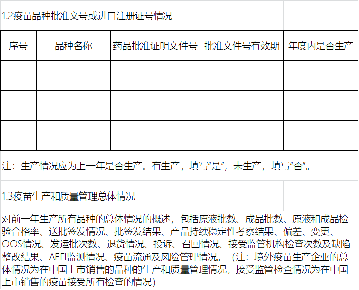 人口年报总结_工商年报图片(2)