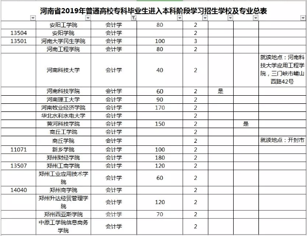 博鱼APP官方网站_
这个医学专业稳居河南专升本报名人数第一位！前三名医学专业占了俩！(图2)