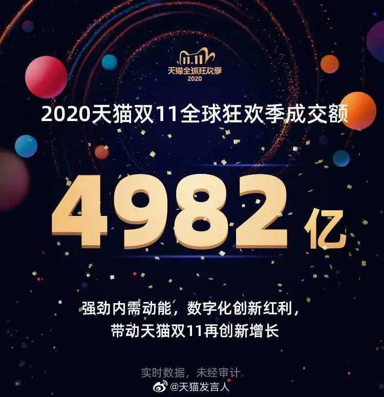 为4982亿元 超过450亿个品牌成交额过亿 (数据统计自11月1日-11月11日