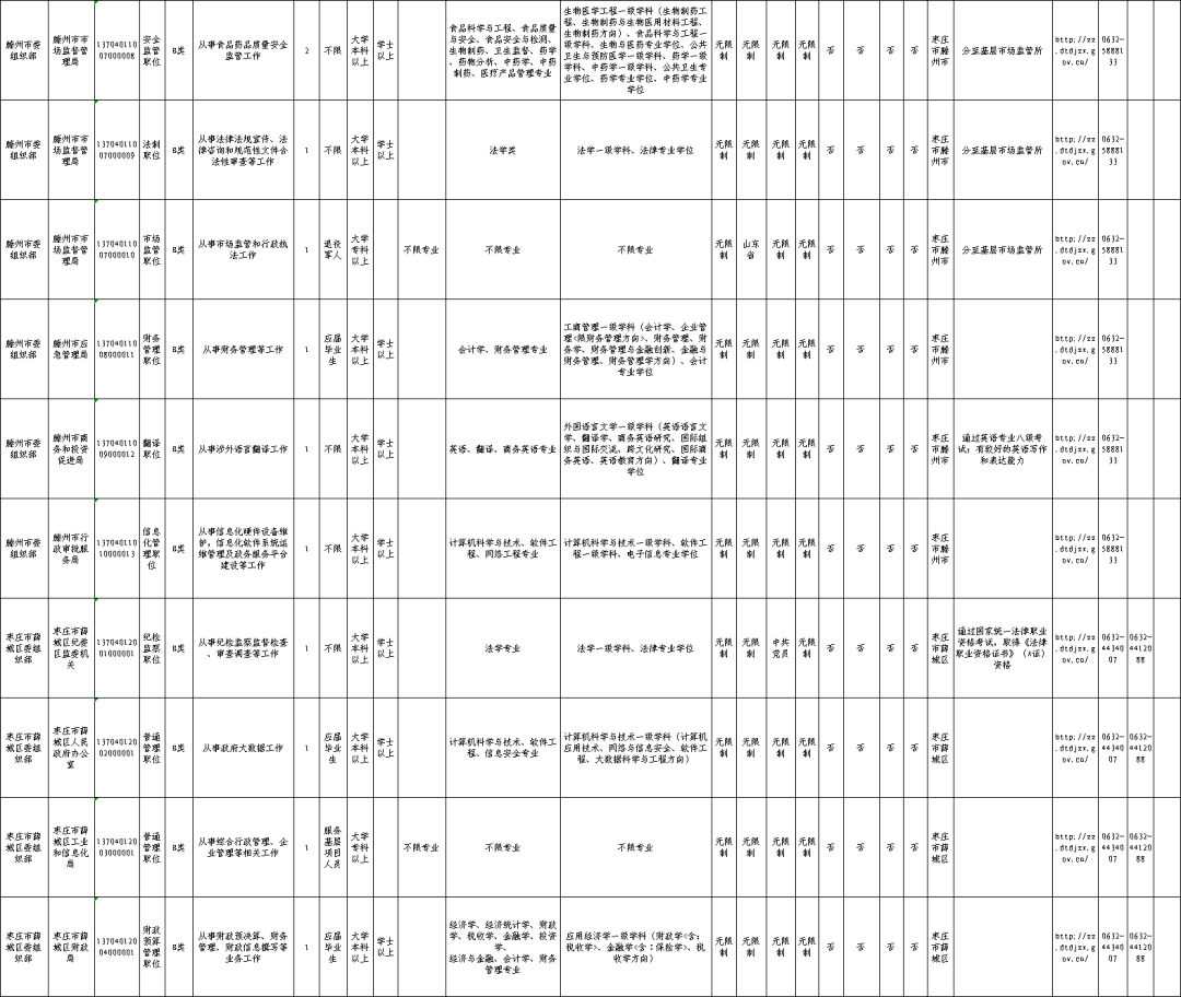 山东省各市人口2021_山东省各市风玫瑰图(2)