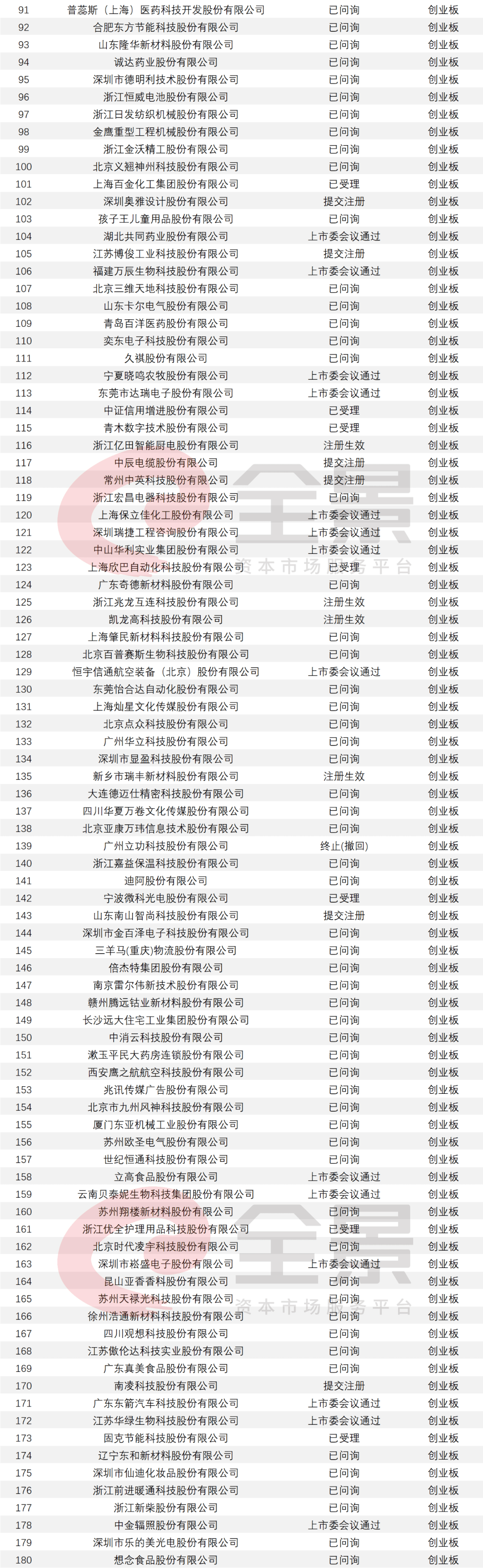 教育|史上“最贵港股”?诞生！创业板注册制IPO申请被否首现（附最新IPO排队列表）