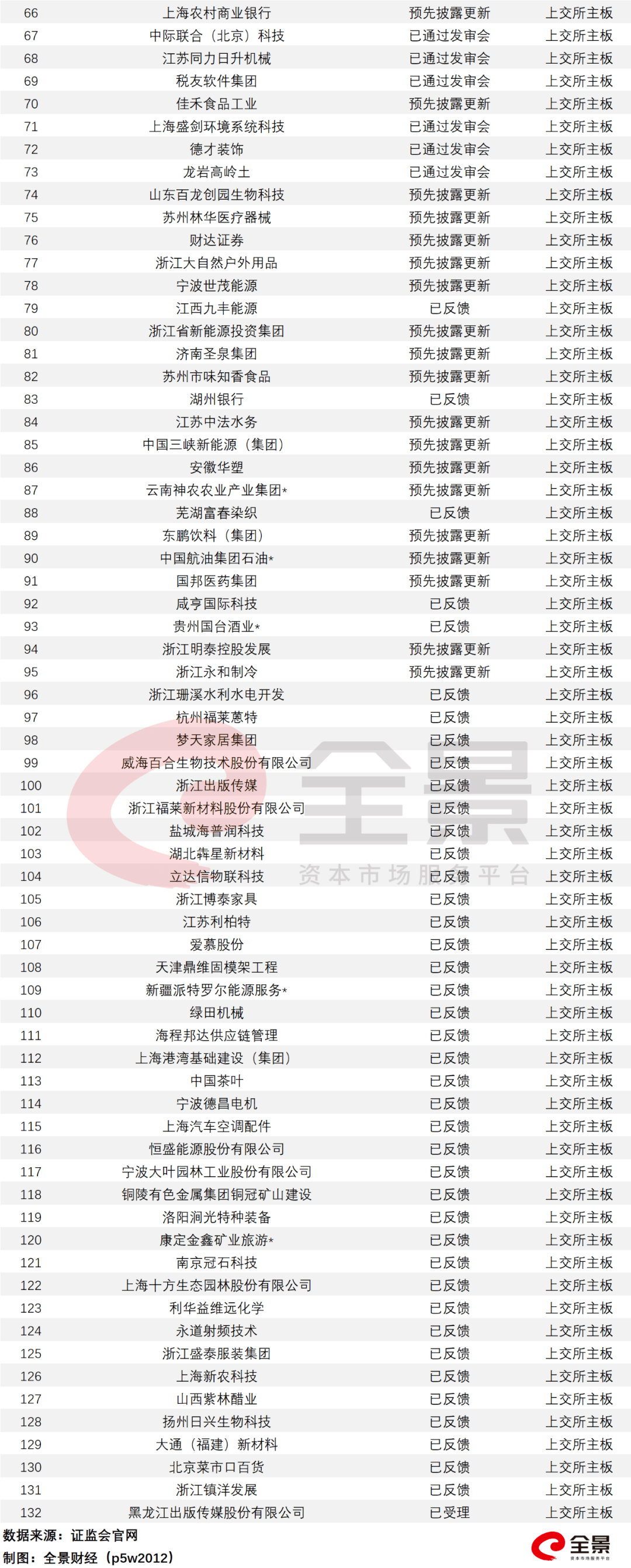 教育|史上“最贵港股”?诞生！创业板注册制IPO申请被否首现（附最新IPO排队列表）