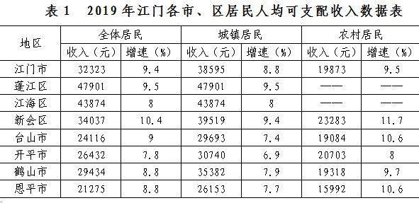 余姚人口平均收入是多少_余姚舜宇全是美女(3)