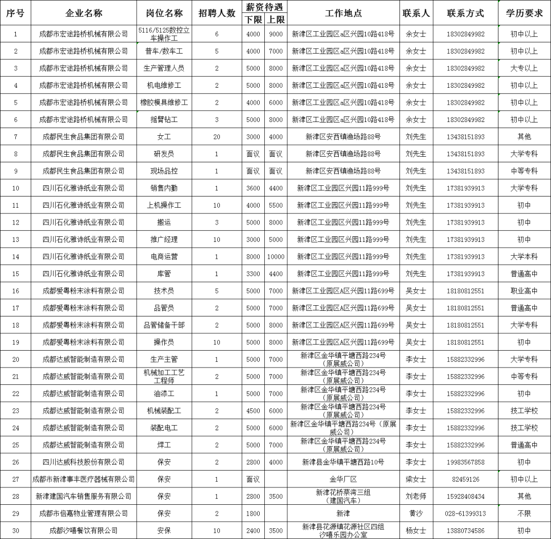 新津招聘_新津县基层医疗机构公开招聘编外人员笔试成绩及面试有关事项公告(3)