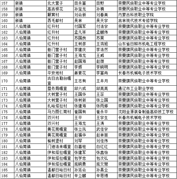 奈曼旗人口多少_此次通报奈曼旗13人