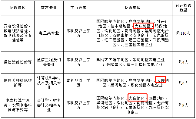 大庆人口2020总人数_大庆油田