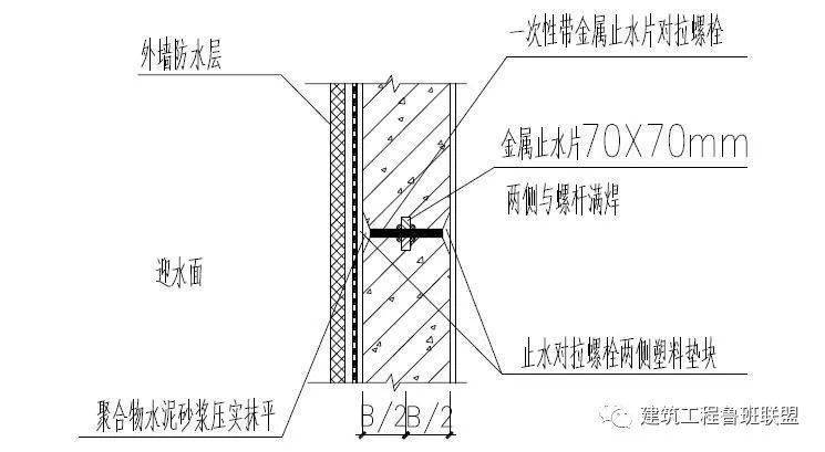 大横杆对接怎么搭_大树怎么画(3)