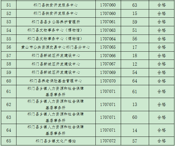 2020黄山各县GDP_2020年安徽省各县 市 GDP一览(2)