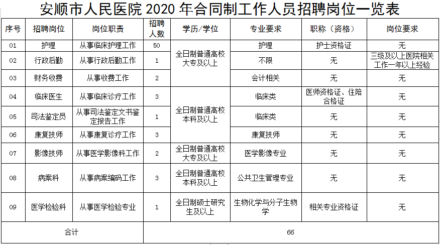 安顺市人口有多少_贵州省公示294处地质灾害隐患点责任人和监测人名单(2)