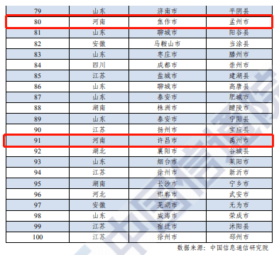 襄城县gdp20211006无标题_龙岗区一季度GDP增长极低