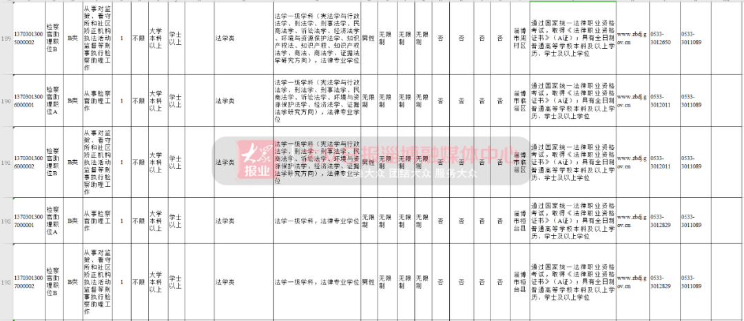 淄博人口2021_2021淄博经开区规划图(2)