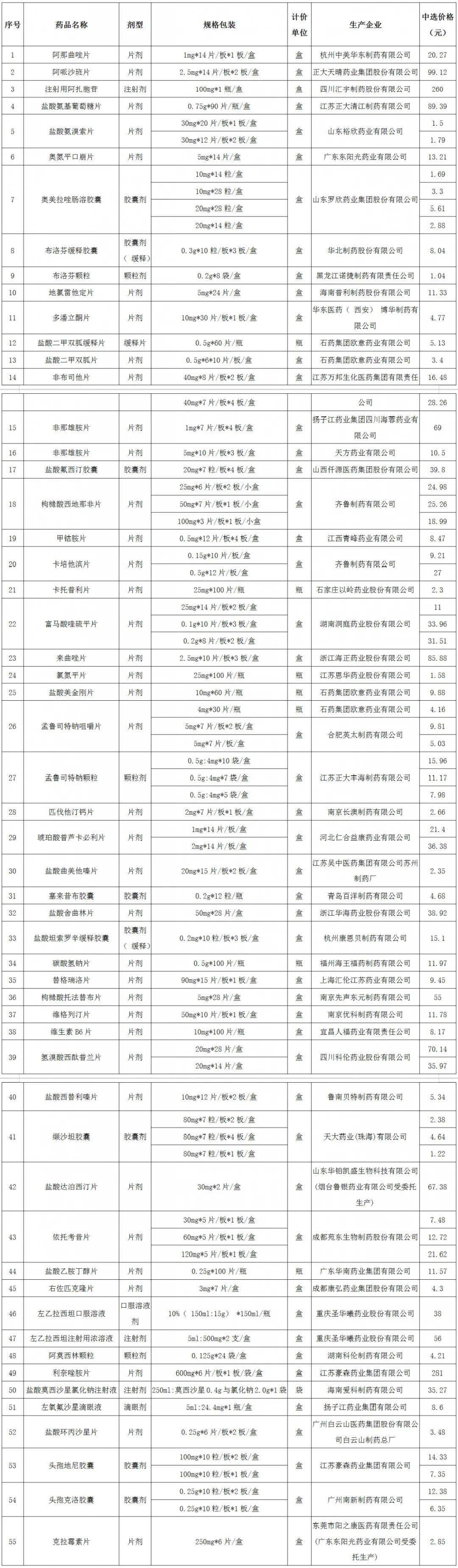 采购|医疗惠民 | 药品集中采购 让群众用上质优价廉的药品