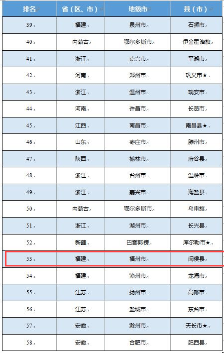 中国百强区排名2020g_重庆百强企业排名2020