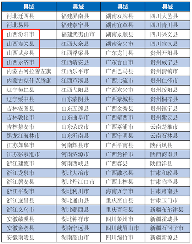 临夏州各市县回族人口比率排名_回族服饰(3)