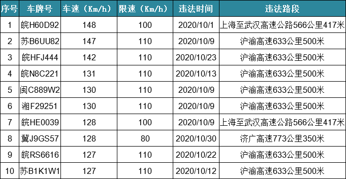 安庆市有多少人口2020年_人民有信仰