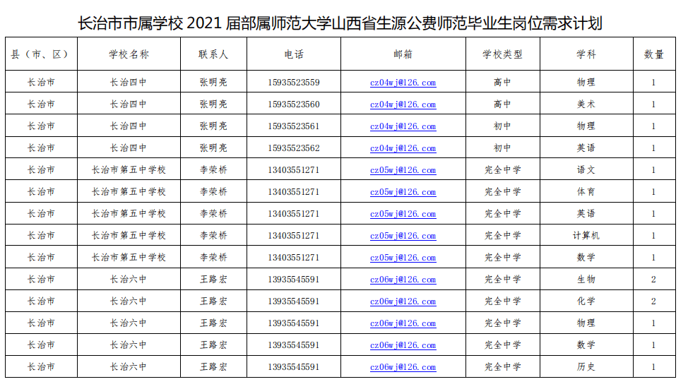 长治市人口2021总人数_长治市地图