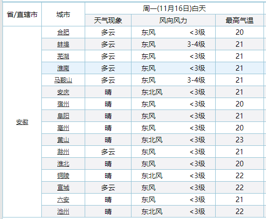 下周，六安天气大反转！