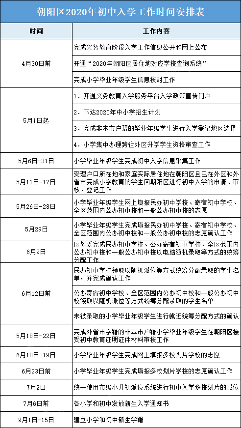 现有实际居住人口摸底调查登记表怎么填(2)