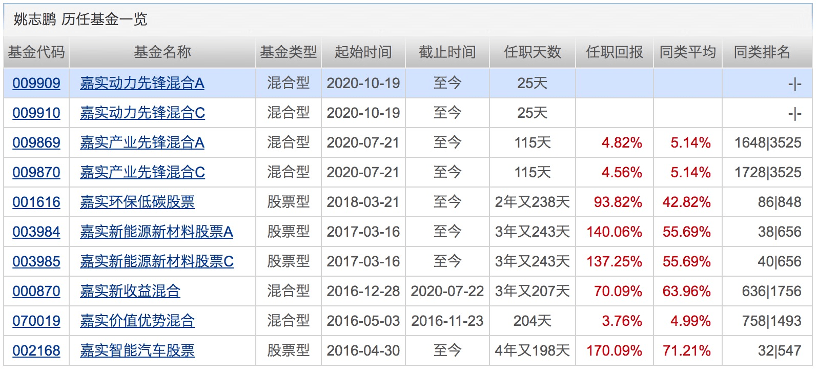 业绩|本周再现500亿“爆款”！这类基金今年以来全都正收益！下周将有16只基金发行