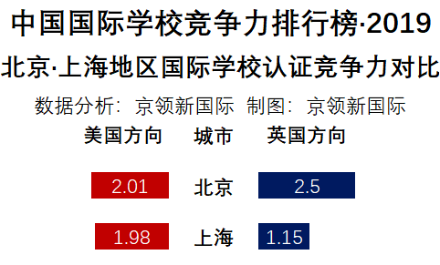 美国mis专业排名_美国著名艳星排名前10(2)