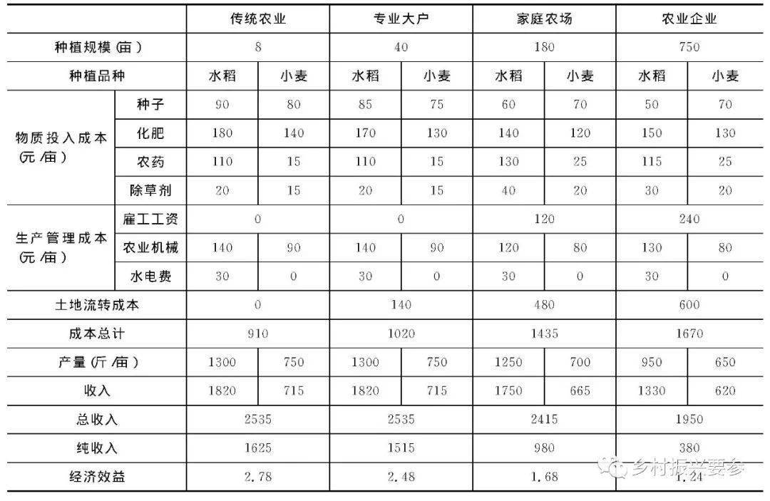 经济总量衡量指标包括_经济(2)