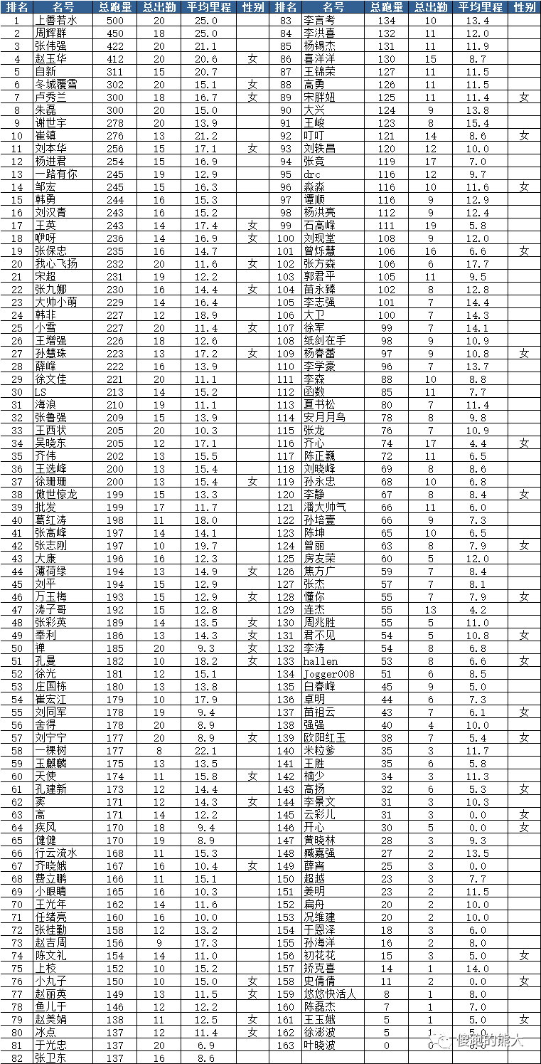 人均跑步里程_跑步图片卡通(3)