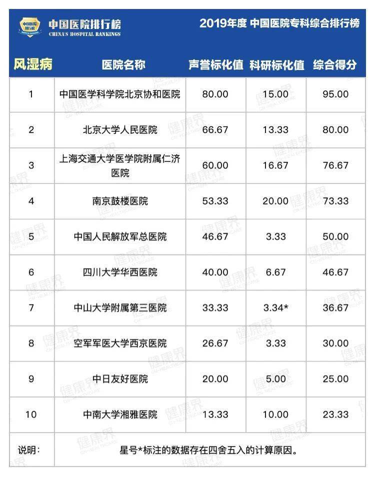 综合|2019中国医院最强专科排行榜，覆盖40个科室！