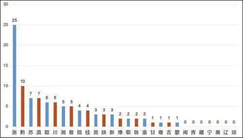 弋阳县gdp_一联名片与弋阳县zf战略合作,以数字互联网化微名片,助力当地...