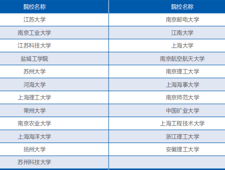 招生|厚德重行每日一校丨盐城工学院 笃学格致