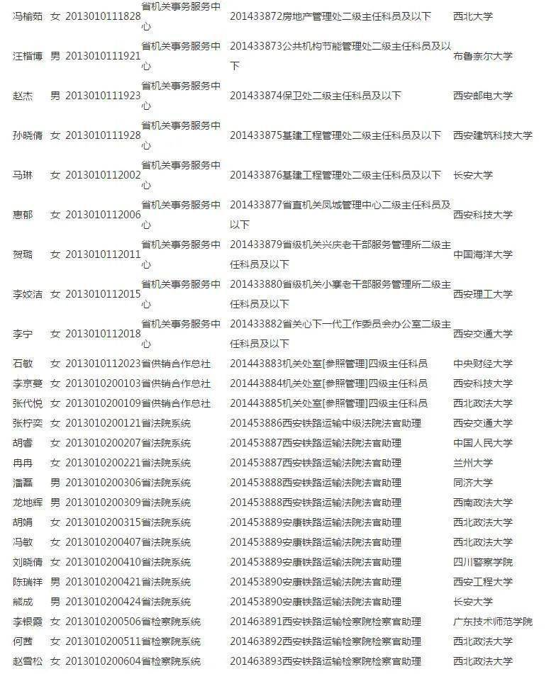 勉县人口表_勉县一中校花照片