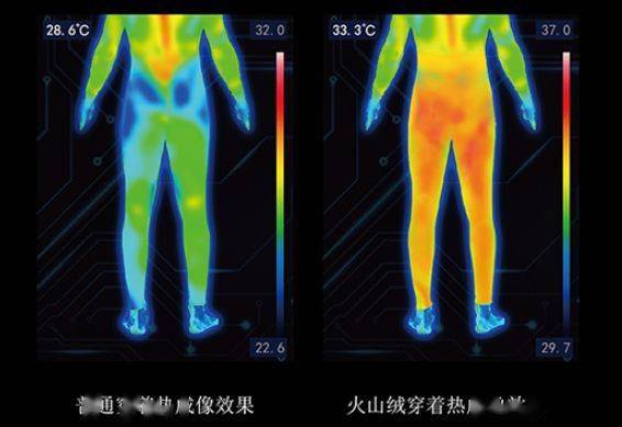 火山|女生看了都想要！锁温37℃，拒绝臃肿温暖一冬！让这条秋裤赐予你力量吧！~