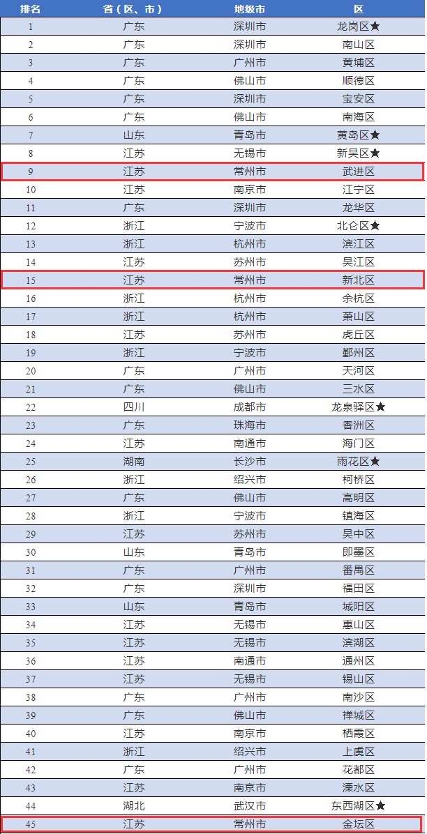 2020年中国工业百强县(市)