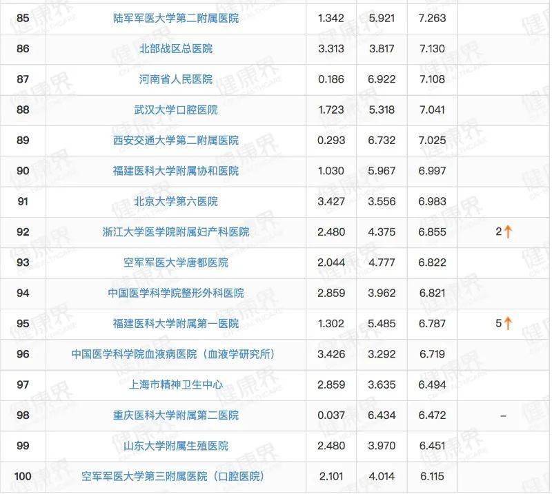 2020山东省医院排名_2020中国医院互联网影响力排行榜发布山东省这5家医