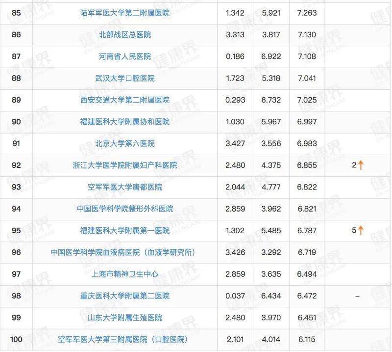 山东医院排行榜_山东四家医院上榜!2019复旦版中国医院排行榜发布