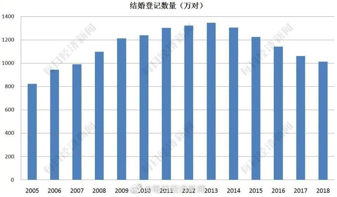 济源新生儿人口_济源职业技术学院(3)