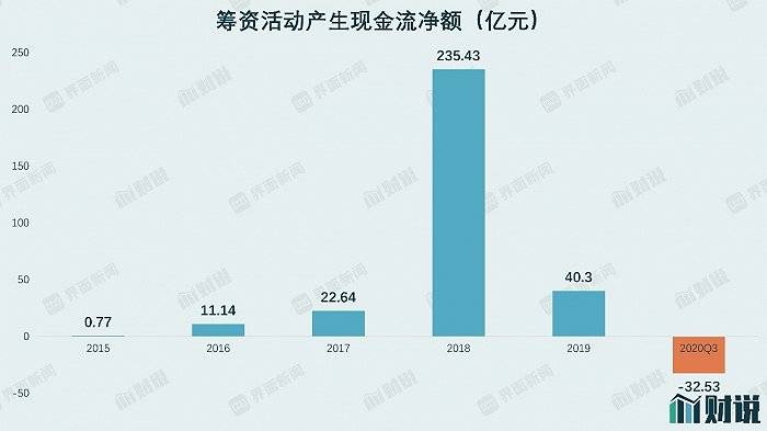 公司|财说| 124亿并购爆大雷，债务危机下天齐锂业还有哪些选择？