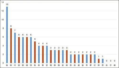 鄂尔多斯各旗县gdp2020_GDP百强县全部跨进500亿时代(3)