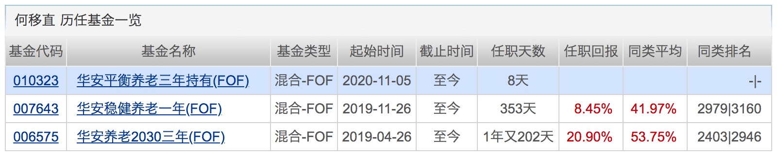 业绩|本周再现500亿“爆款”！这类基金今年以来全都正收益！下周将有16只基金发行