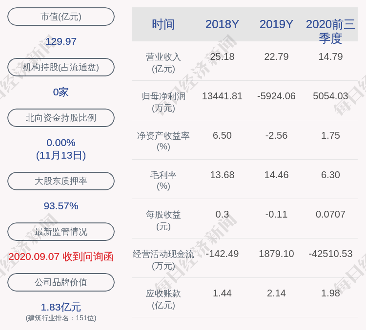 研究生|盛新锂能：约4463.95万股限售股11月17日解禁，占比6.0005%