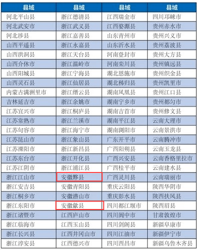 2020安徽百强县排名_2020中国旅游百强县名单揭晓:安徽4个